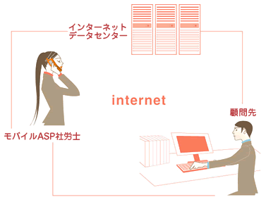 労働社会保険手続管理