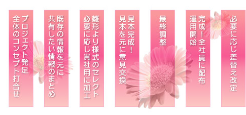 作成方法